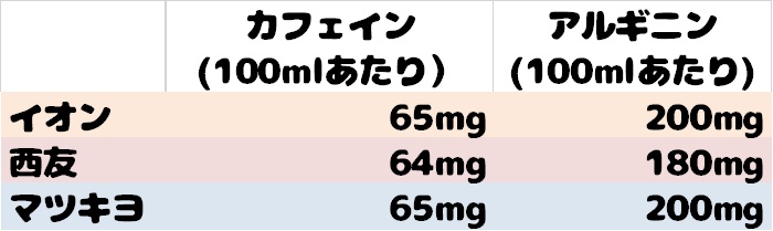 エナジードリンク