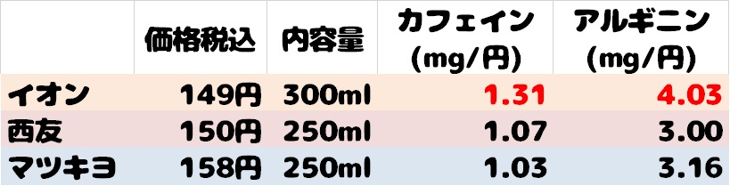 エナジードリンク