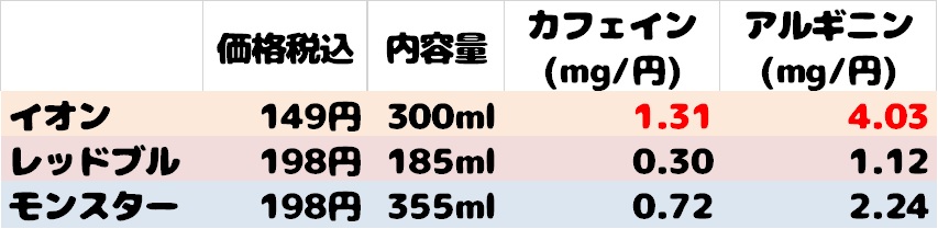 エナジードリンク